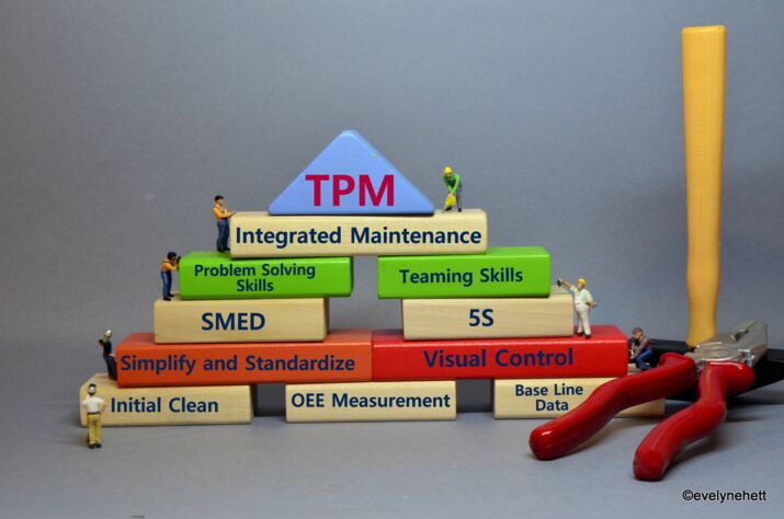 TQM / Total Quality Management & Lean Management Beratung, Lean Production Beratung & Lean Manufacturing Consulting